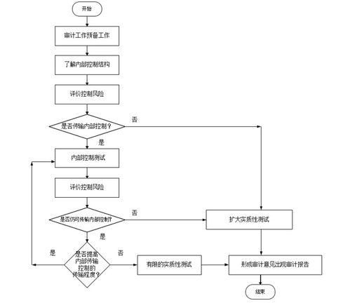 系統集成項目管理工程師筆記 系統集成